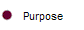 Purpose